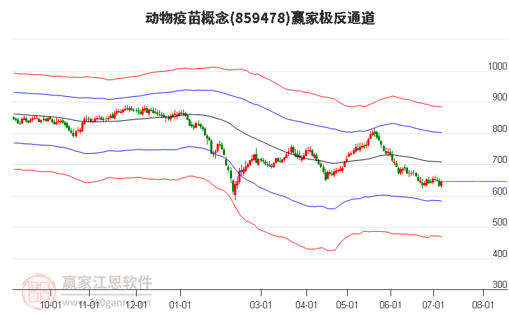 859478动物疫苗赢家极反通道工具