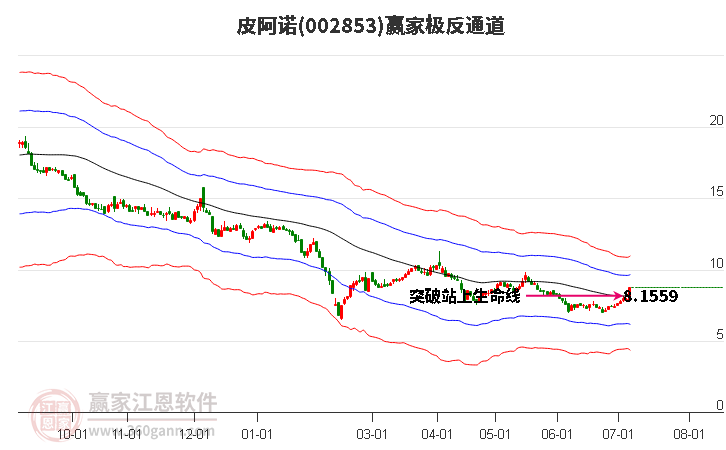 002853皮阿諾贏家極反通道工具 002853皮阿諾贏家極反通道工具