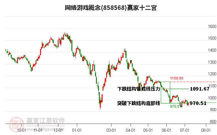 858568网络游戏赢家十二宫工具