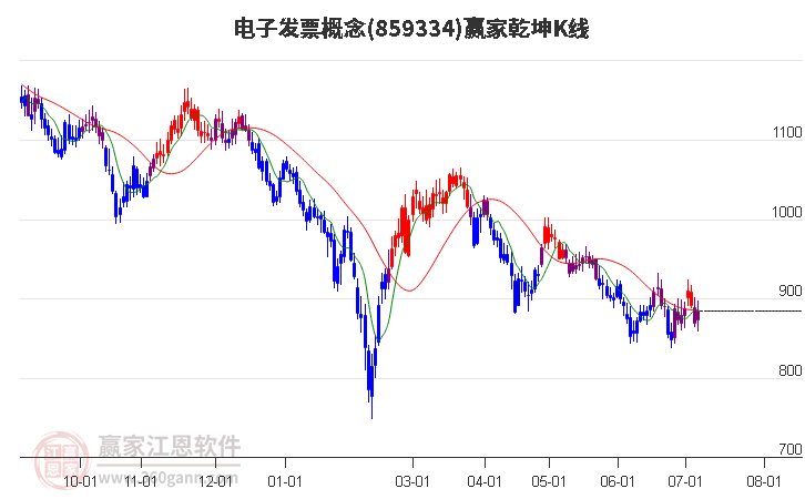 859334电子发票赢家乾坤K线工具