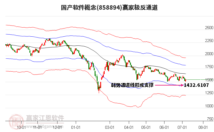 858894国产软件赢家极反通道工具