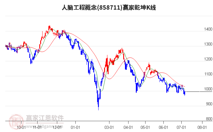 858711人脑工程赢家乾坤K线工具