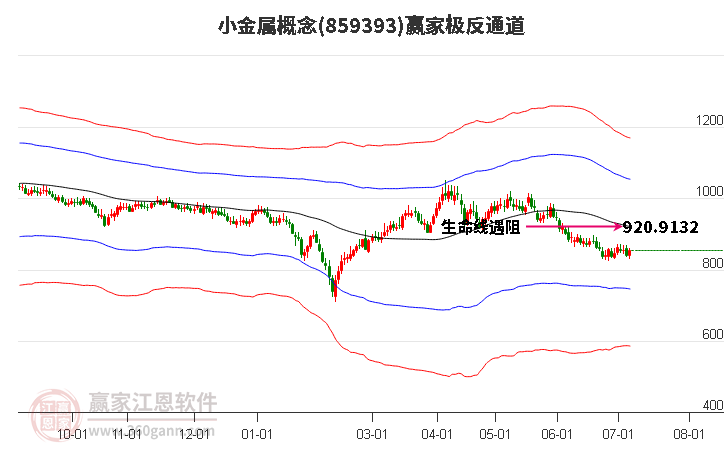 859393小金属赢家极反通道工具