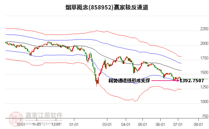 858952烟草赢家极反通道工具