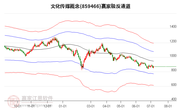 859466文化传媒赢家极反通道工具