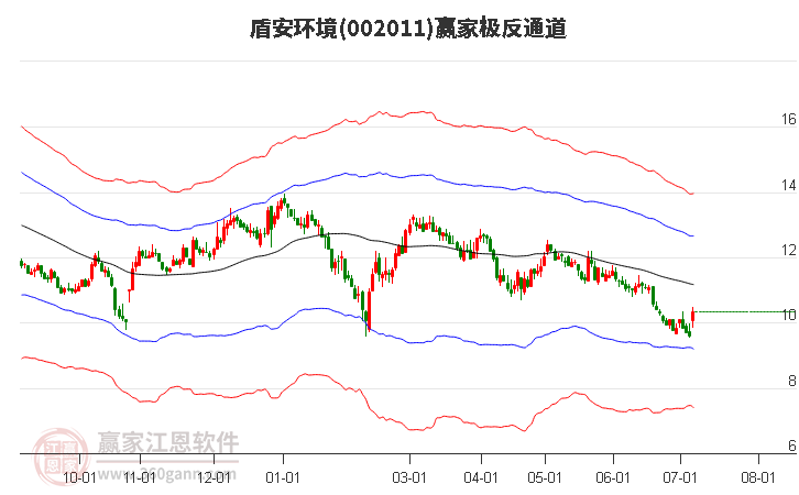 002011盾安环境赢家极反通道工具