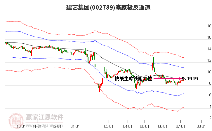 建藝集團 建藝集團