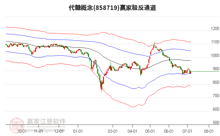 858719代糖赢家极反通道工具