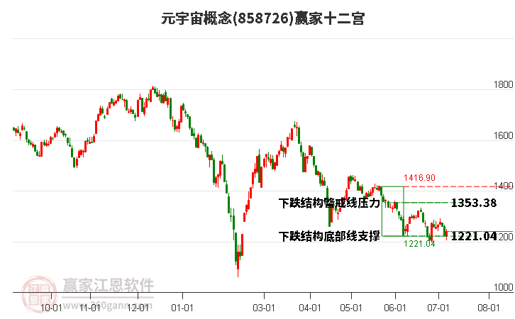 858726元宇宙赢家十二宫工具