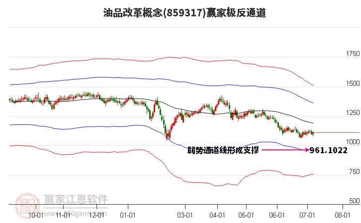 859317油品改革赢家极反通道工具