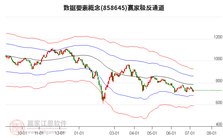 858645数据要素赢家极反通道工具