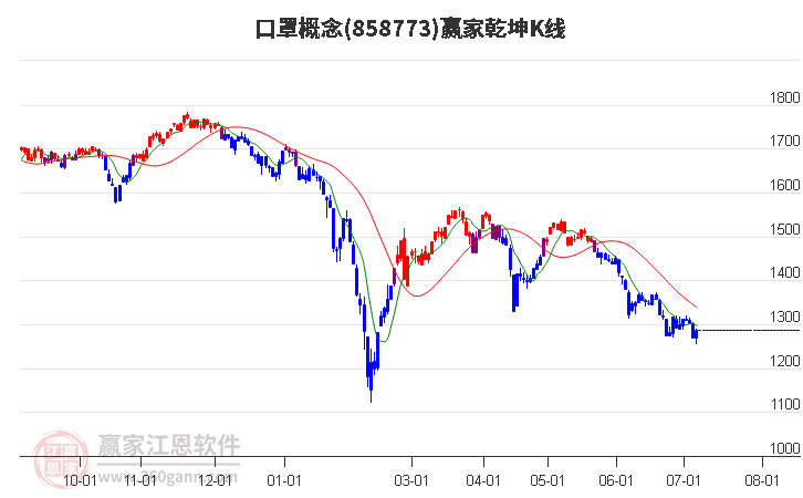 858773口罩赢家乾坤K线工具