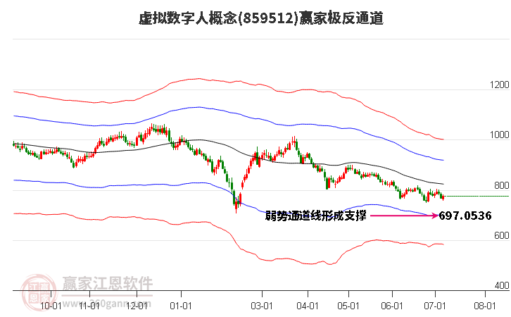 859512虚拟数字人赢家极反通道工具