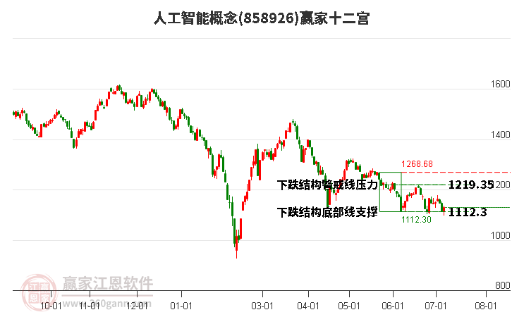 858926人工智能赢家十二宫工具