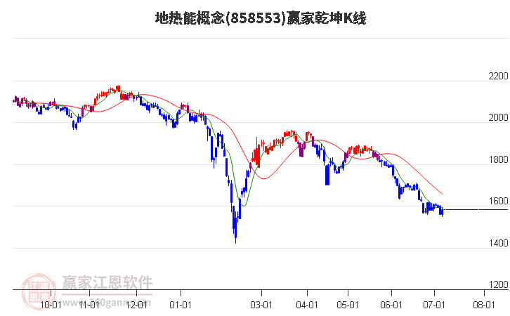 858553地热能赢家乾坤K线工具