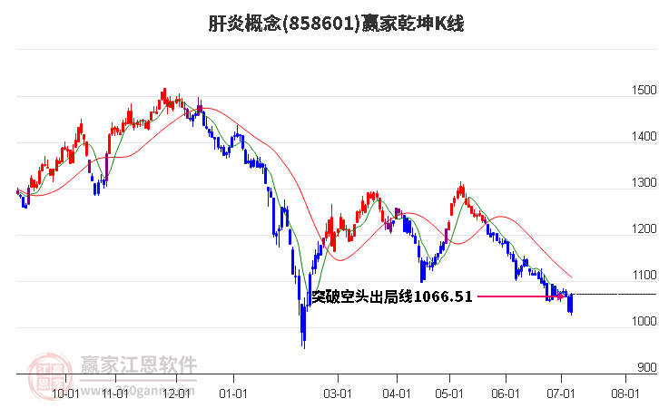 858601肝炎赢家乾坤K线工具