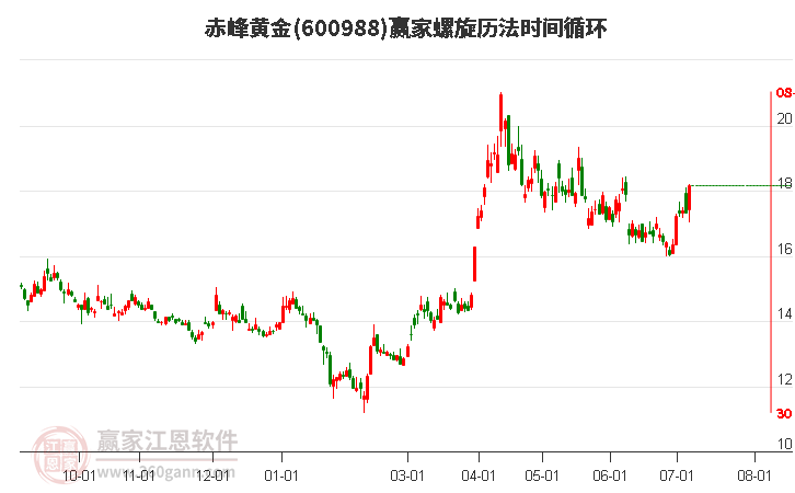 600988赤峰黃金螺旋歷法時(shí)間循環(huán)工具 600988赤峰黃金螺旋歷法時(shí)間循環(huán)工具