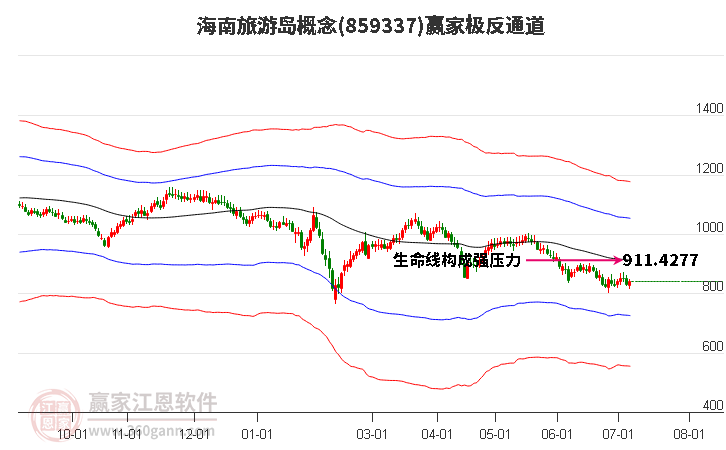 859337海南旅游岛赢家极反通道工具