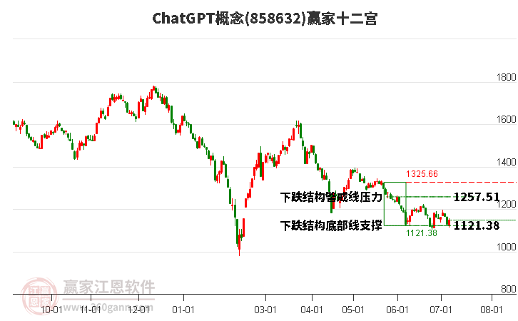 858632ChatGPT赢家十二宫工具