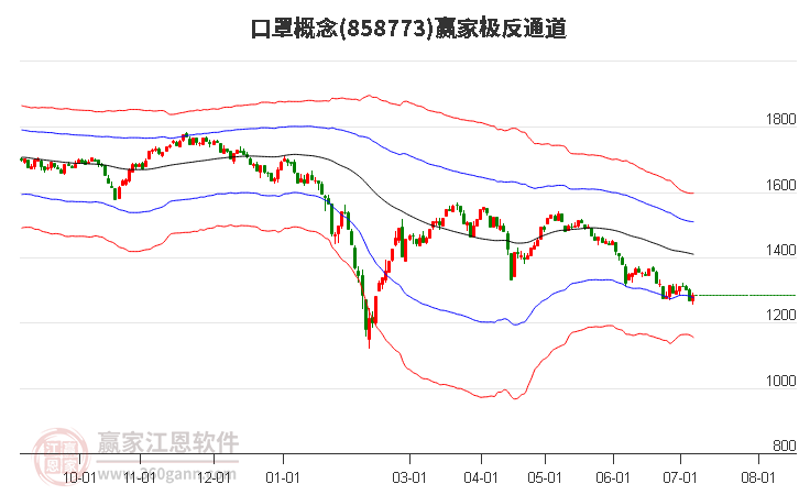 858773口罩赢家极反通道工具