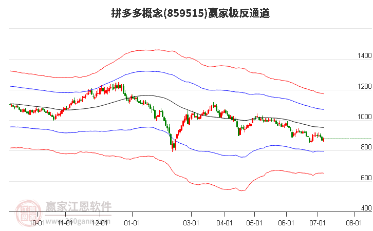 859515拼多多赢家极反通道工具