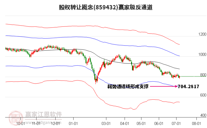 859432股权转让赢家极反通道工具