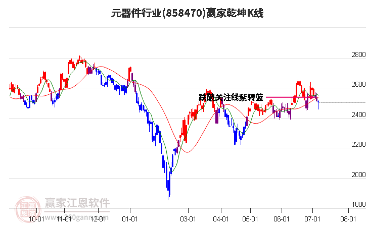 858470元器件赢家乾坤K线工具