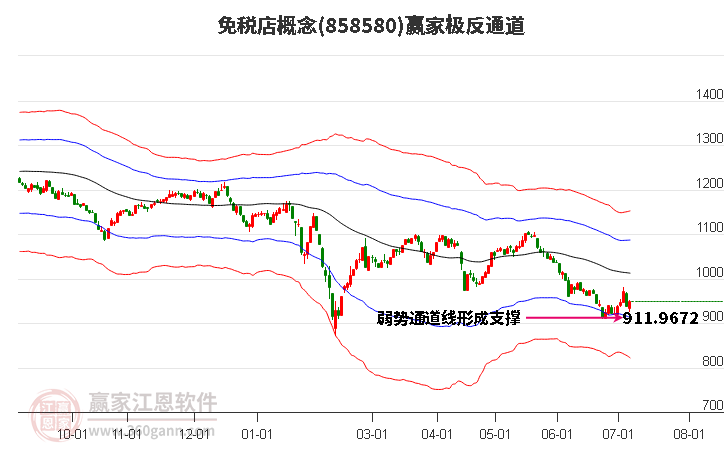 858580免税店赢家极反通道工具