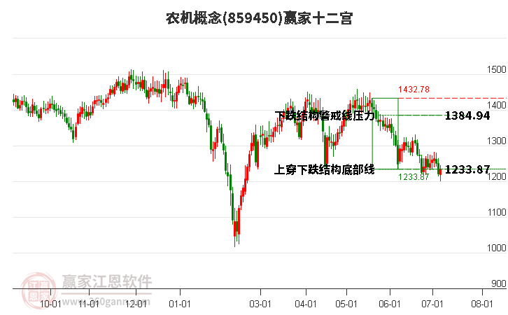 859450农机赢家十二宫工具