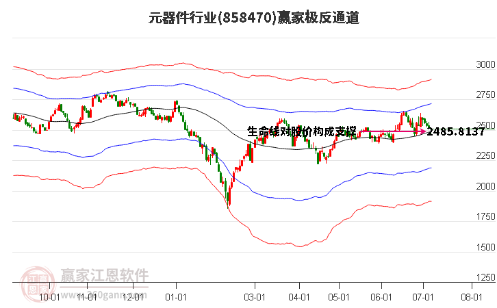 858470元器件赢家极反通道工具