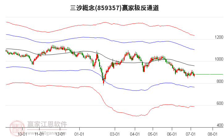 859357三沙赢家极反通道工具