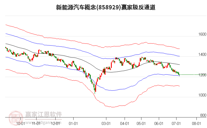 858929新能源汽车赢家极反通道工具