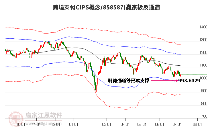 858587跨境支付CIPS赢家极反通道工具