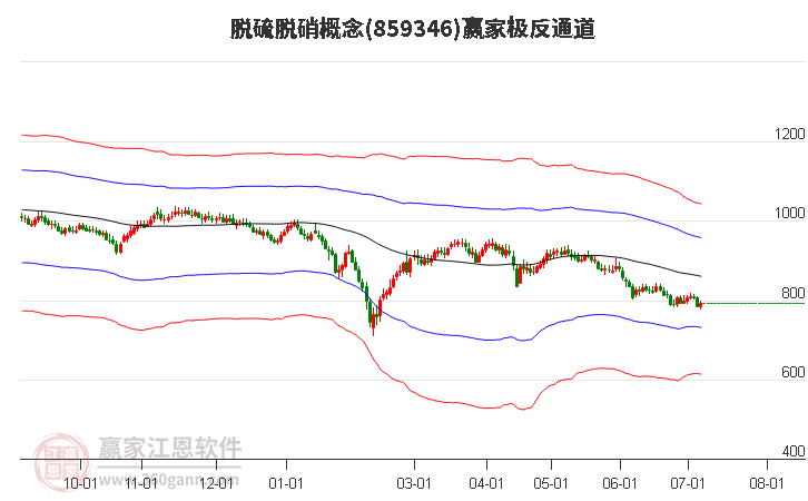 859346脱硫脱硝赢家极反通道工具