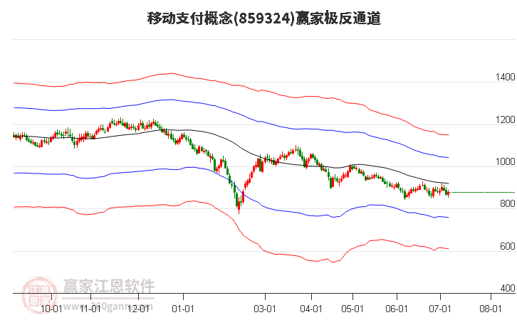 859324移动支付赢家极反通道工具