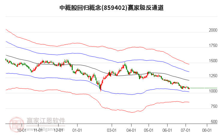 859402中概股回归赢家极反通道工具