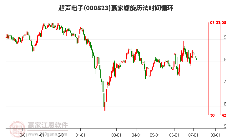 000823超声电子螺旋历法时间循环工具