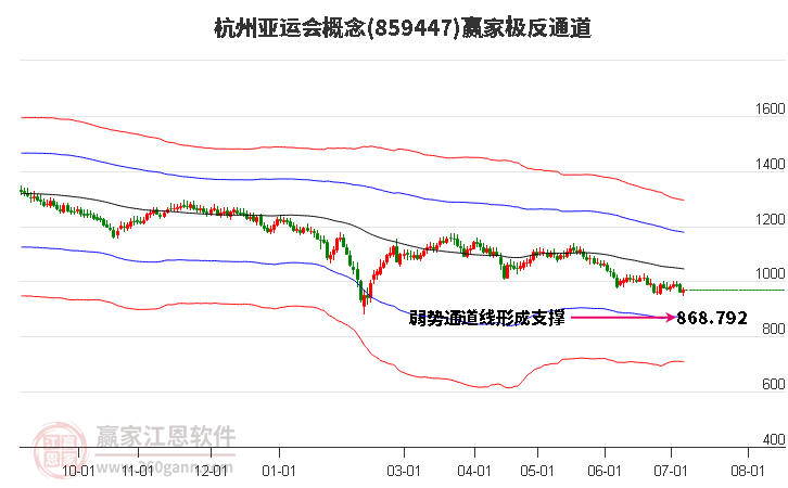 859447杭州亚运会赢家极反通道工具