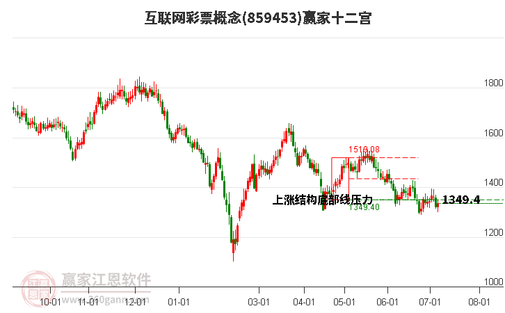 859453互聯(lián)網(wǎng)彩票贏家十二宮工具