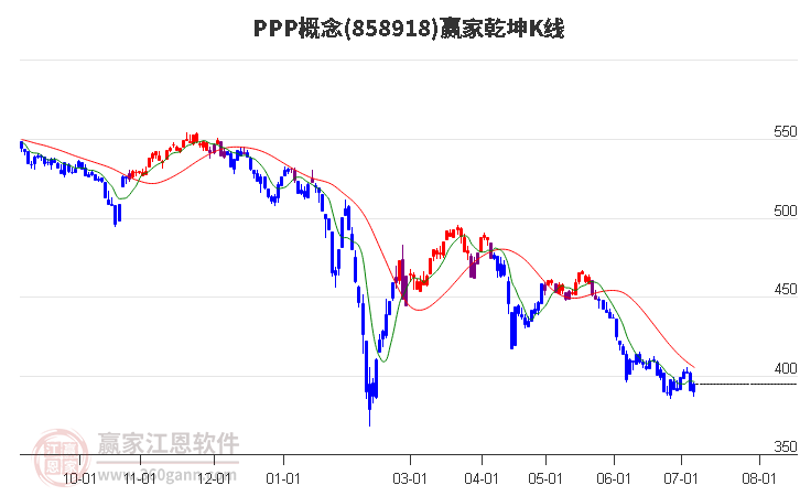 858918PPP赢家乾坤K线工具