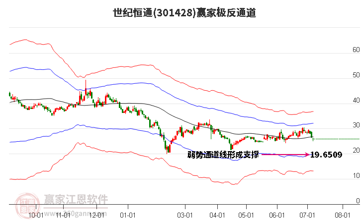 301428世纪恒通赢家极反通道工具