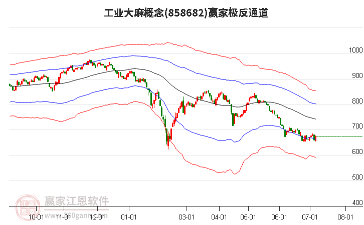 858682工業大麻贏家極反通道工具