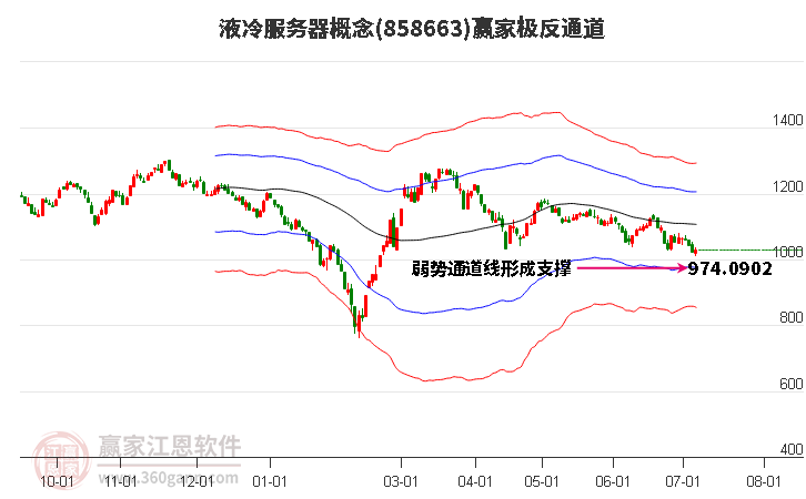 858663液冷服务器赢家极反通道工具