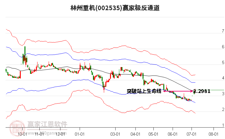 002535林州重机赢家极反通道工具