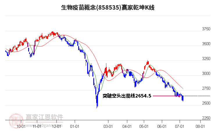 858535生物疫苗赢家乾坤K线工具