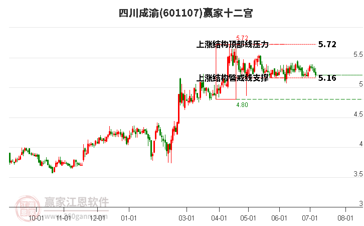 601107四川成渝赢家十二宫工具