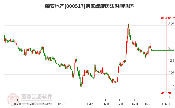 000517榮安地產(chǎn)螺旋歷法時(shí)間循環(huán)工具 000517榮安地產(chǎn)螺旋歷法時(shí)間循環(huán)工具