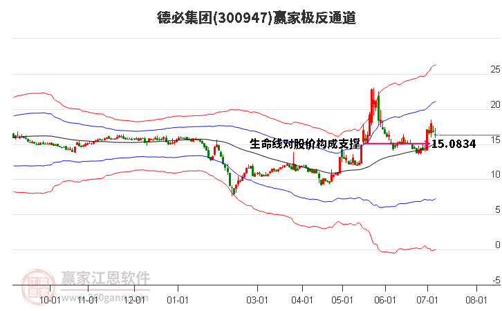 300947德必集团赢家极反通道工具