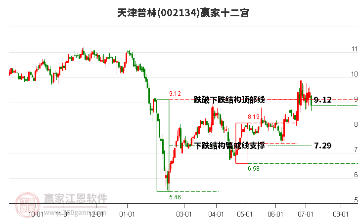 002134天津普林赢家十二宫工具