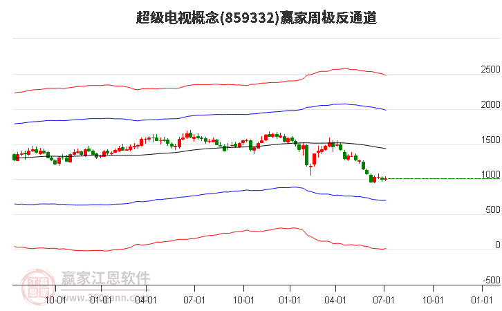 859332超级电视赢家极反通道工具